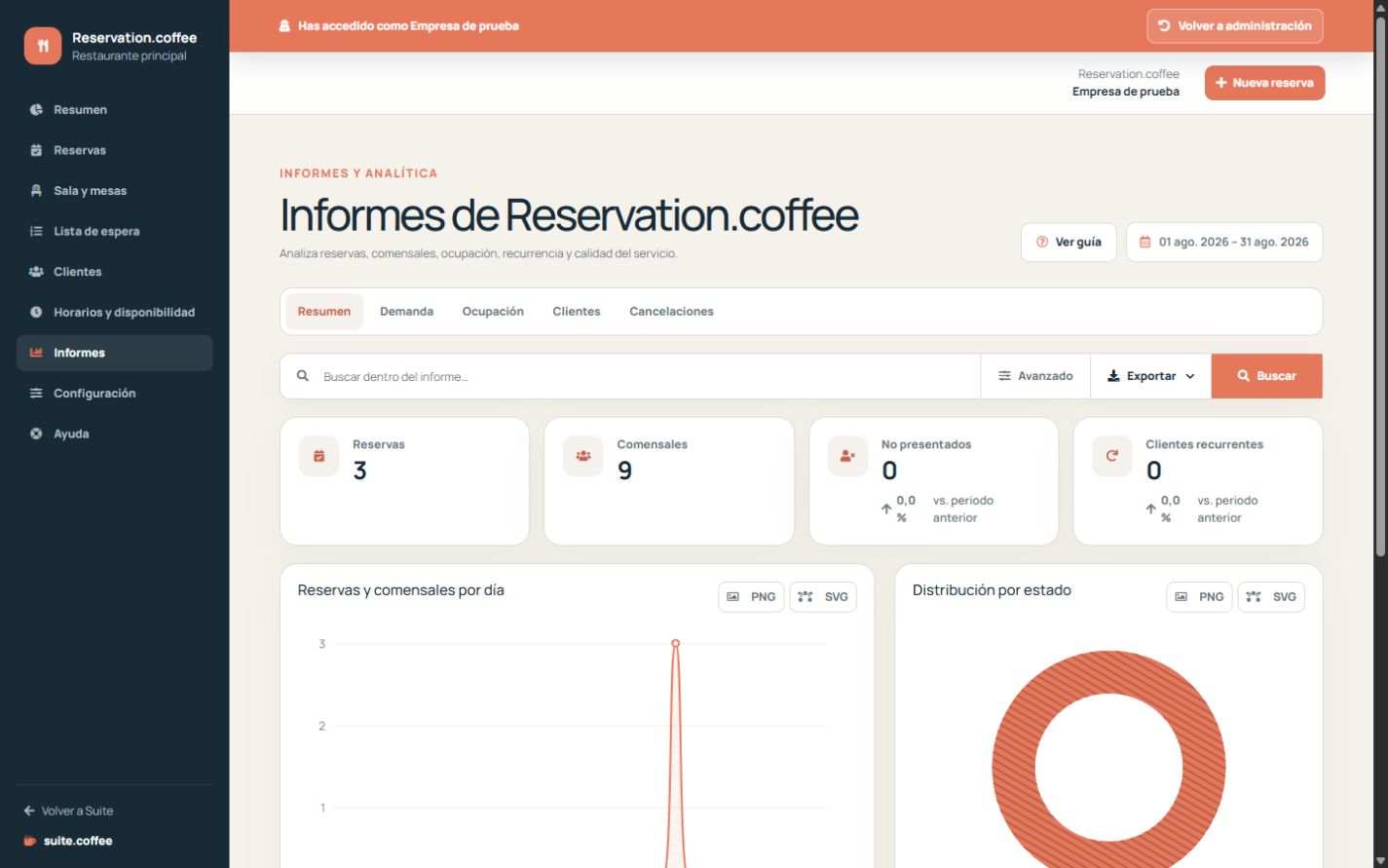 Informes de Reservation con periodo, métricas y desgloses operativos.